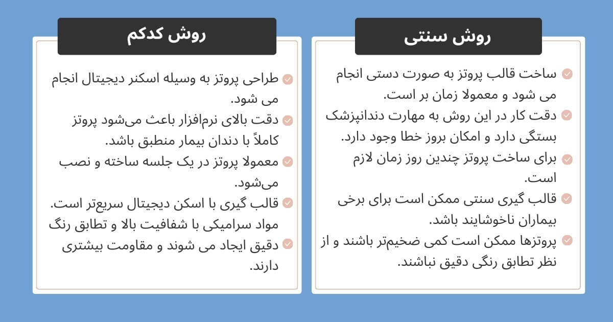 تفاوت کدکم با روش های سنتی